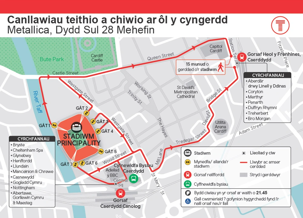 Canllawiau teithio a chiwio