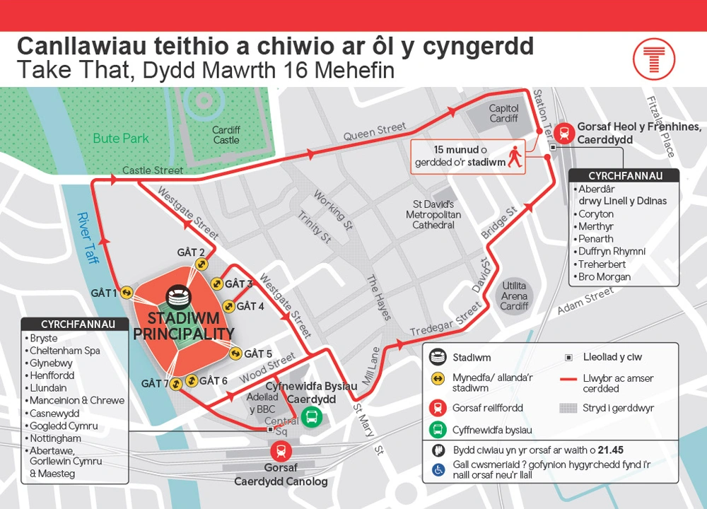Canllawiau teithio a chiwio