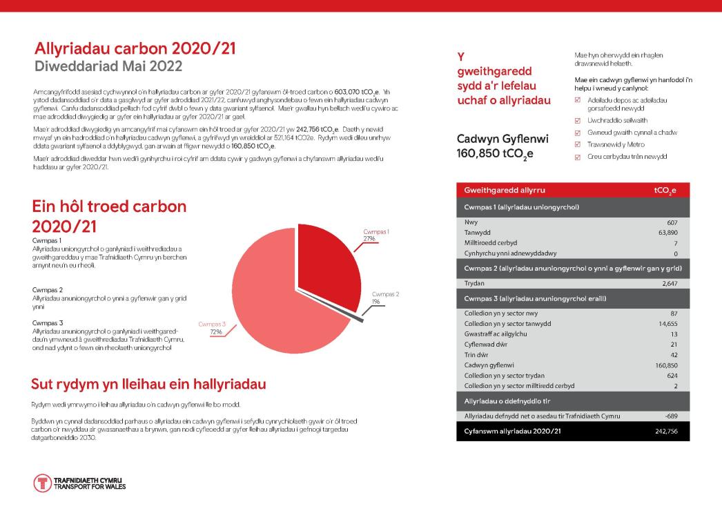 Allyriadau carbon 2020/21 Diweddariad Mai 2022 