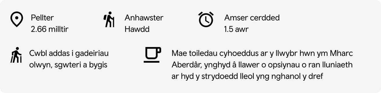 Gwybodaeth llwybr Aberdâr