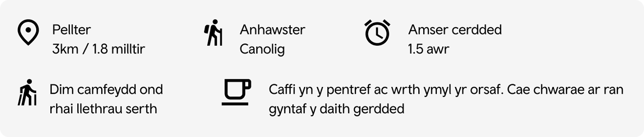 Gwybodaeth llwybr Caergwrle