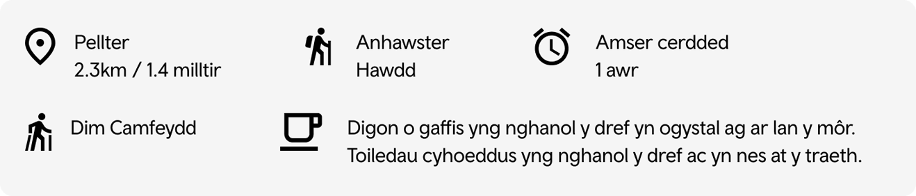 Gwybodaeth llwybr Criccieth