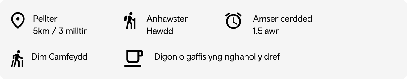 Gwybodaeth llwybr Fflint