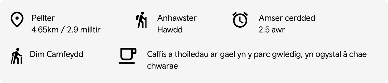 Gwybodaeth llwybr Gwersyllt