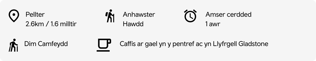 Gwybodaeth llwybr Hawarden