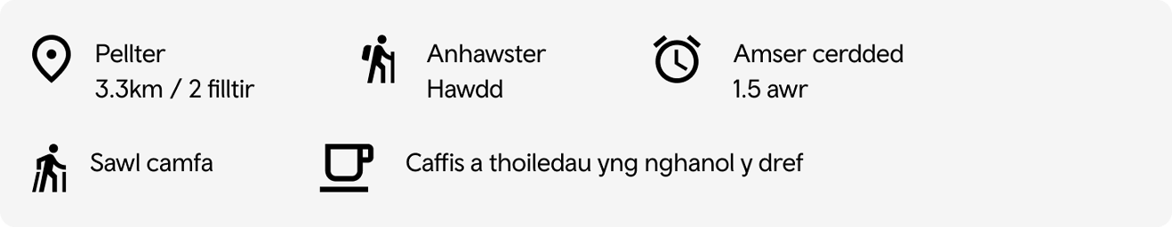Gwybodaeth llwybr Llanrwst