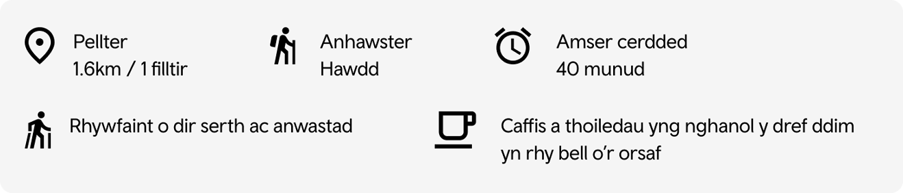 Gwybodaeth llwybr Penrhyndeudraeth
