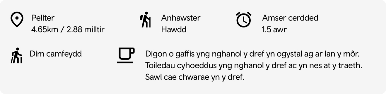 Gwybodaeth llwybr Pwllheli