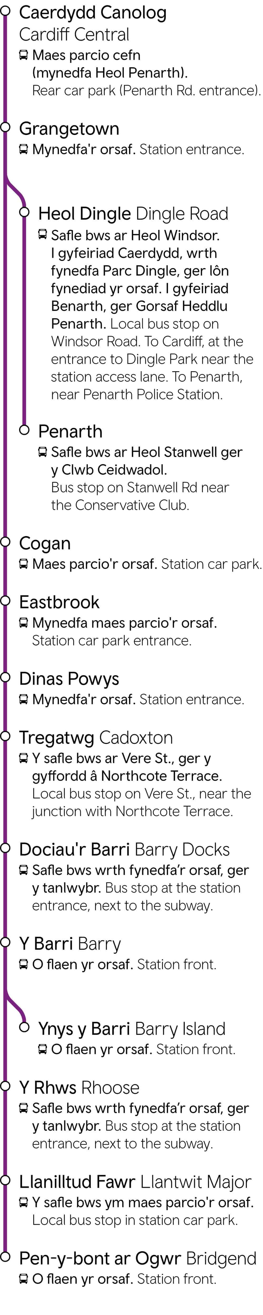 Cardiff Central - Penarth / Barry Island / Bridgend