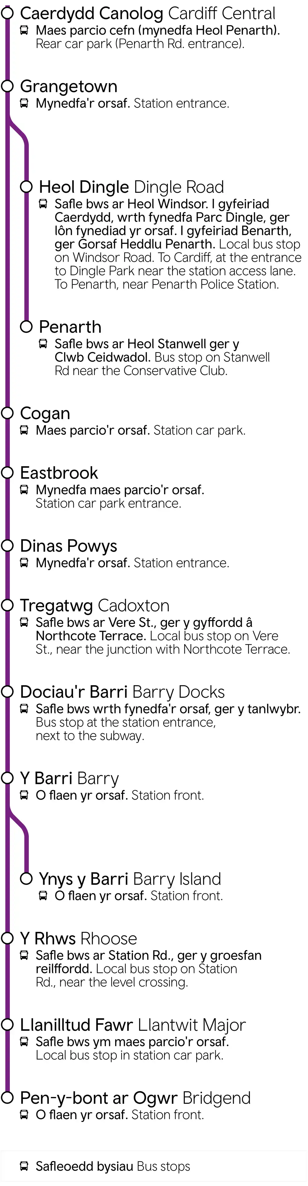Cardiff Central - Penarth / Barry Island / Bridgend