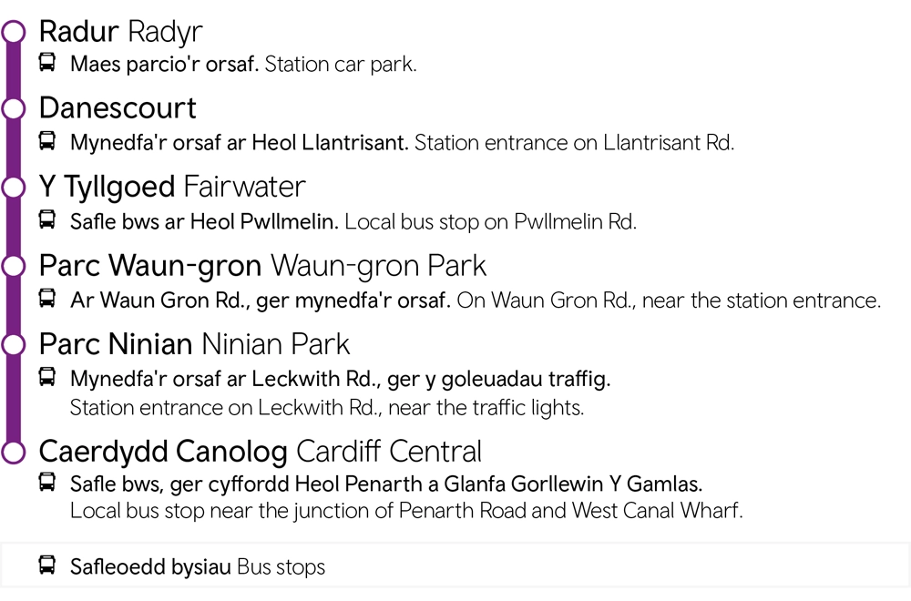 Cardiff Central - Ninian Park - Radyr