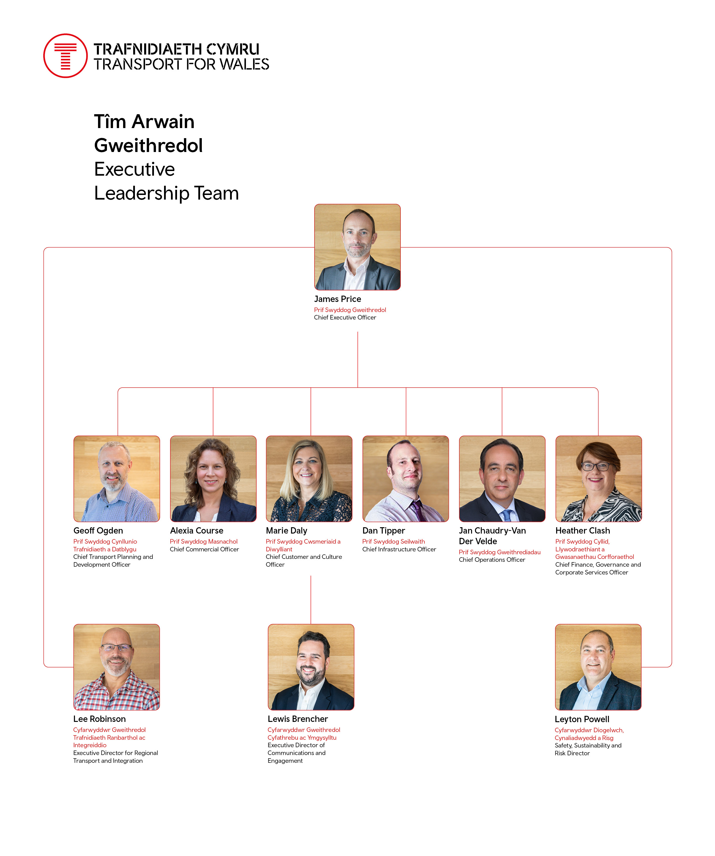 Executive leadership team