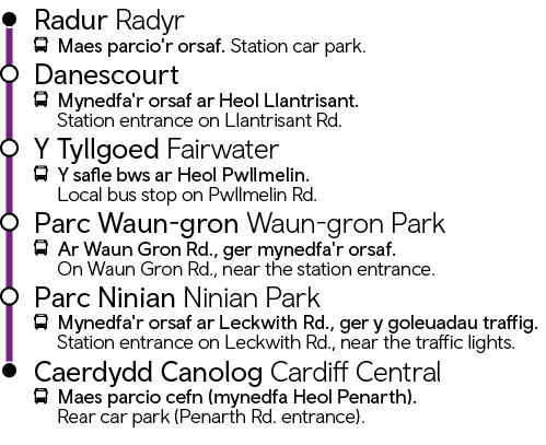 Radur - Caerdydd  Canolog trwy Y Tyllgoed | Radyr - Cardiff Central via Fairwater