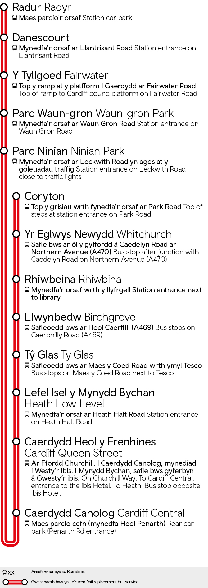 Caerdydd Canolog - Coryton