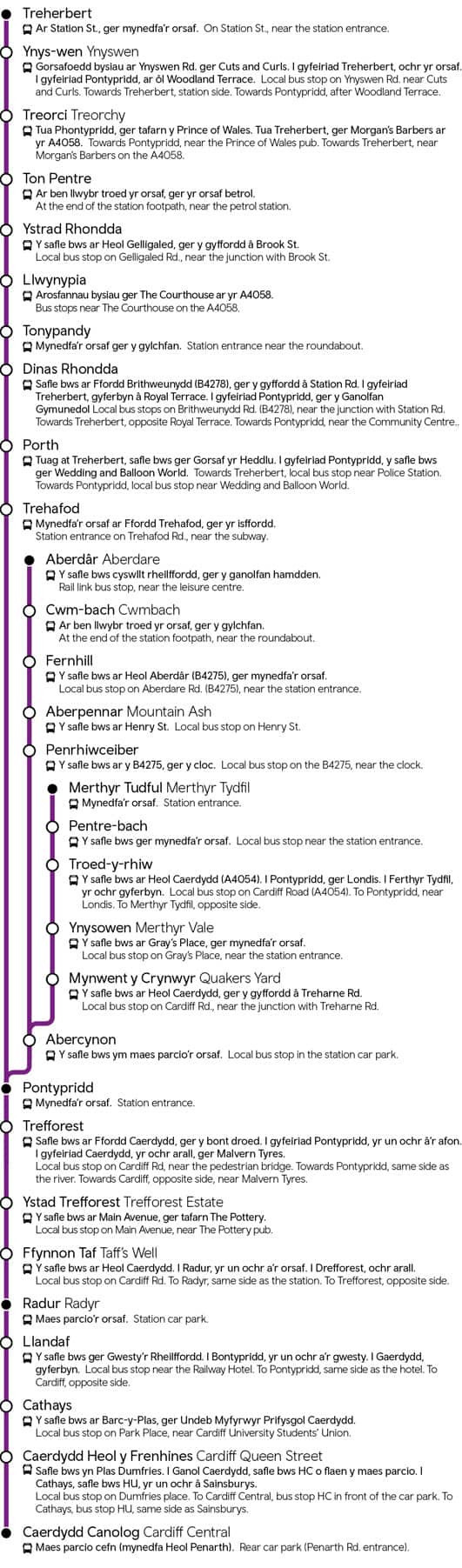 Radur i Bontypridd, Treherbert, Aberdâr a Merthyr