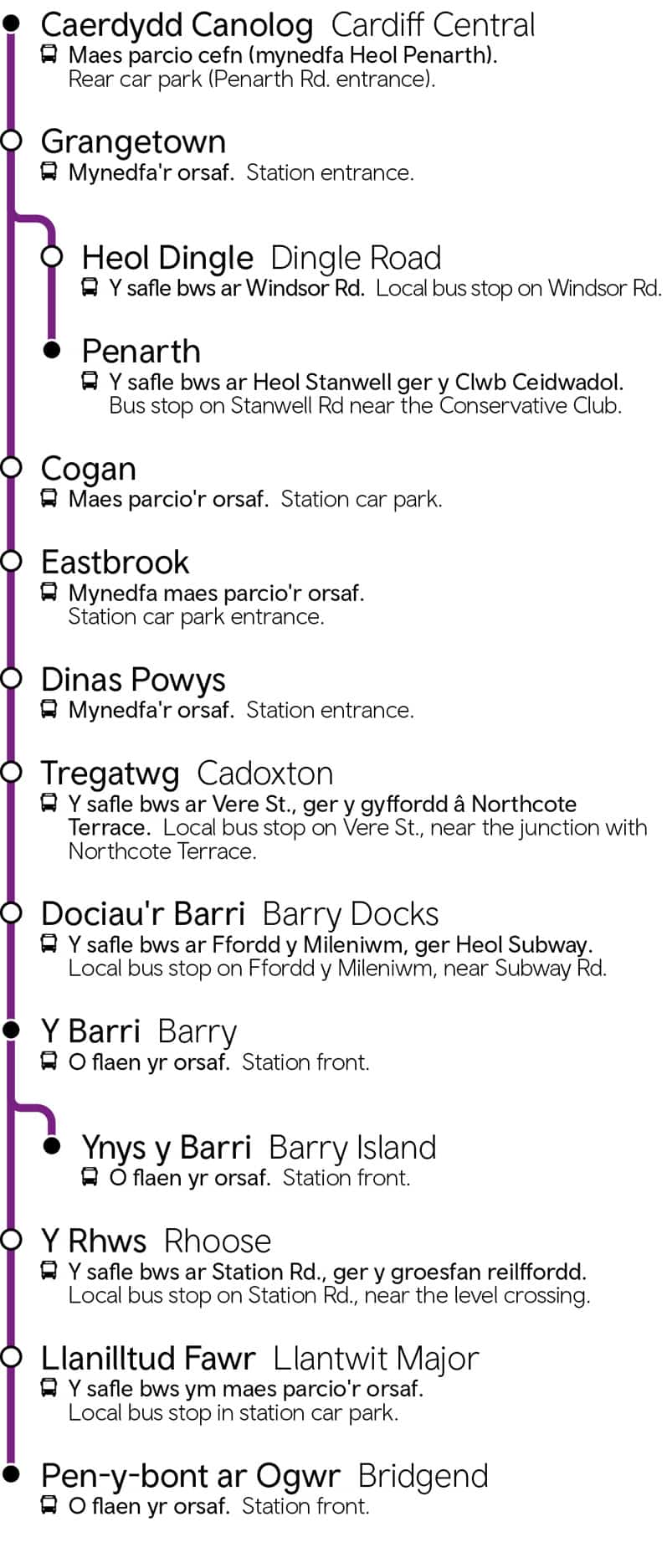 Vale of Glamorgan line